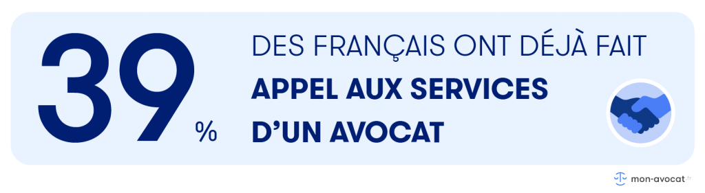 Que pensent vraiment les Français des avocats ? (sondage 