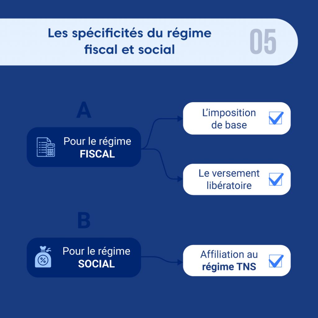 Les Secrets D'une Micro Entreprise Couronnée De Succès