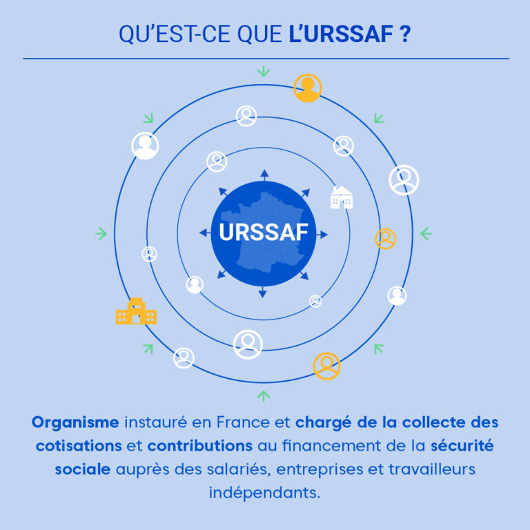 L’URSSAF de l’autoentrepreneur en 2023