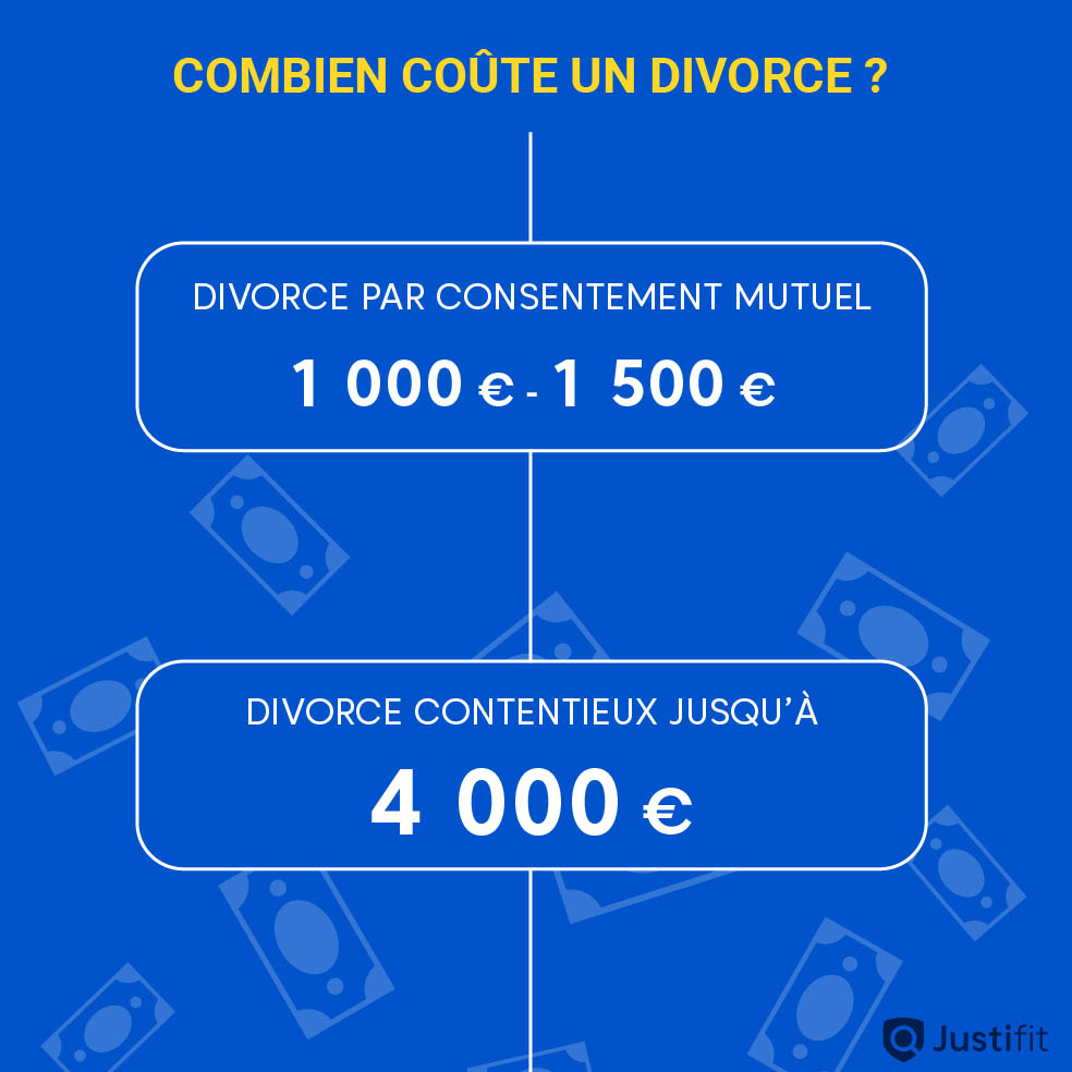 Pavé infographie sur le cout d'un divorce