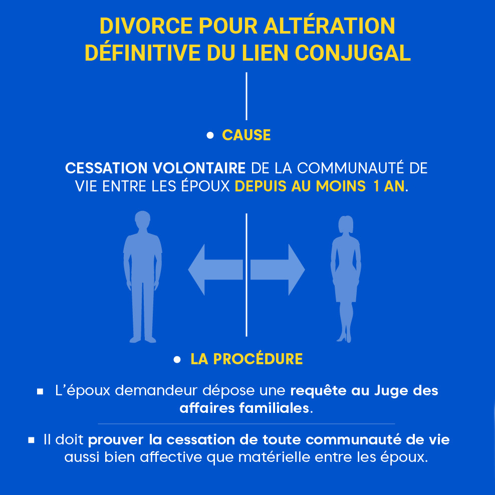 Divorce-pour-alteration-definitive-lien-conjugal-pavé